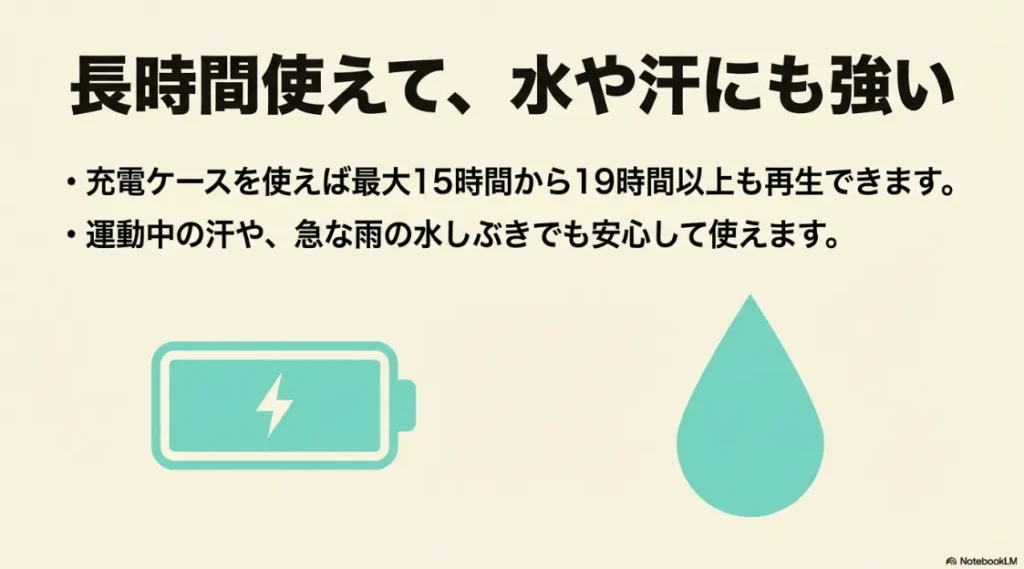 最大15〜19時間以上の再生時間と、運動中の汗や雨に強い防水性能の説明