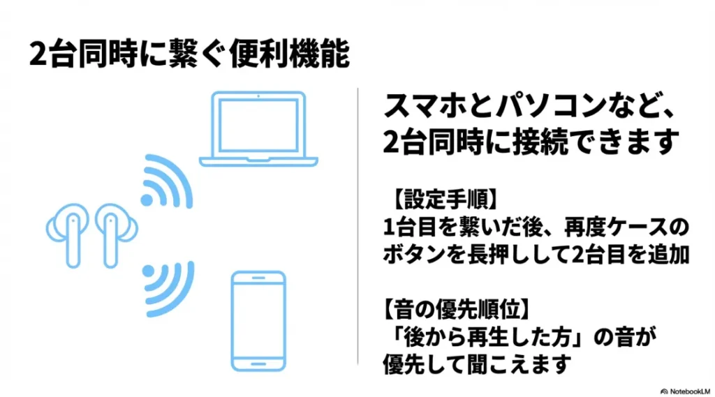 スマホとパソコンなど2台同時に接続する手順と、後から再生した方の音が優先される仕組みの解説