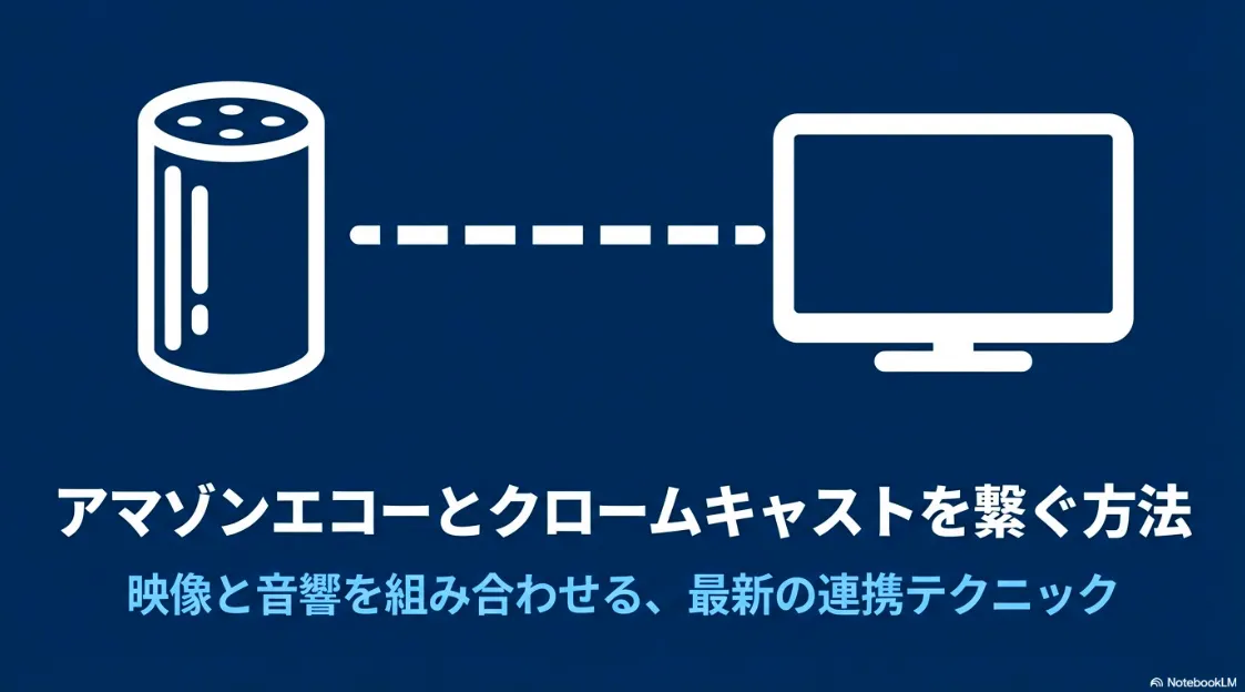 Amazon EchoとChromecastのデバイス連携イメージとタイトル「最新の連携テクニック」