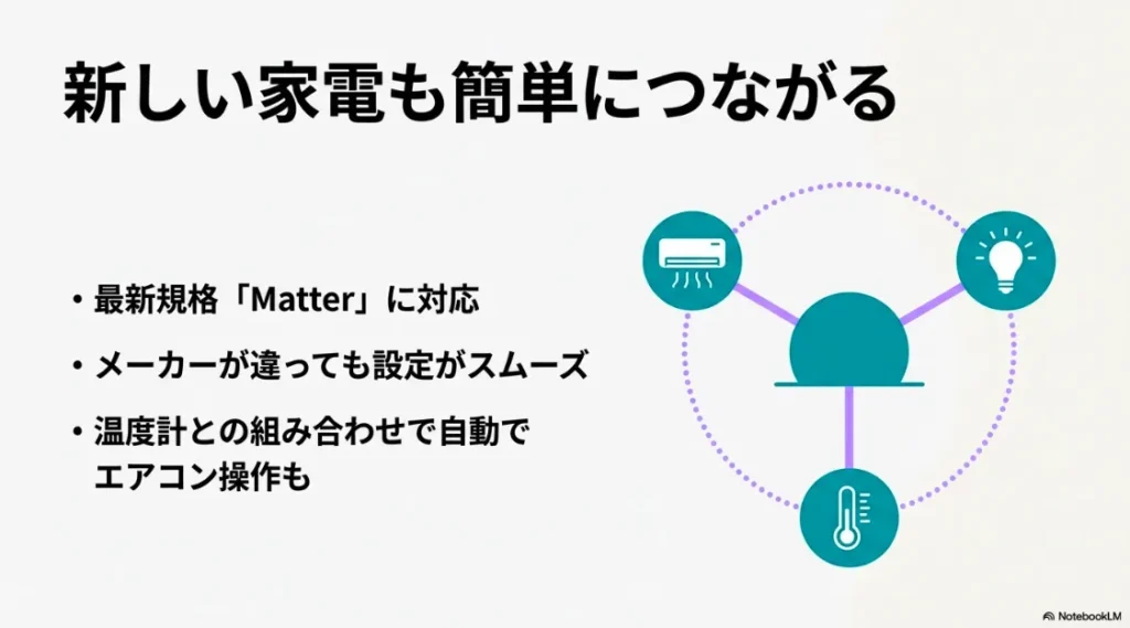 Matter規格への対応により異なるメーカーの家電設定がスムーズになることや、エアコン操作の例を示した画像