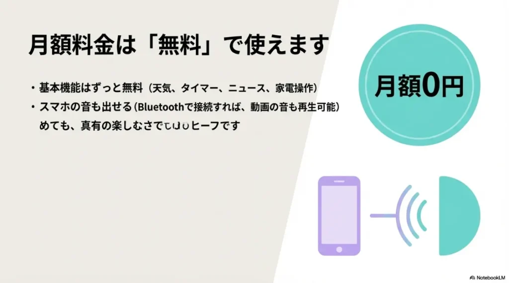 天気、タイマー、ニュース、家電操作などの基本機能が月額無料で使えることと、Bluetooth接続を説明した画像