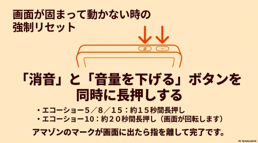 消音と音量を下げるボタンを同時に長押しし、ロゴが出るまで待つ強制リセットの方法