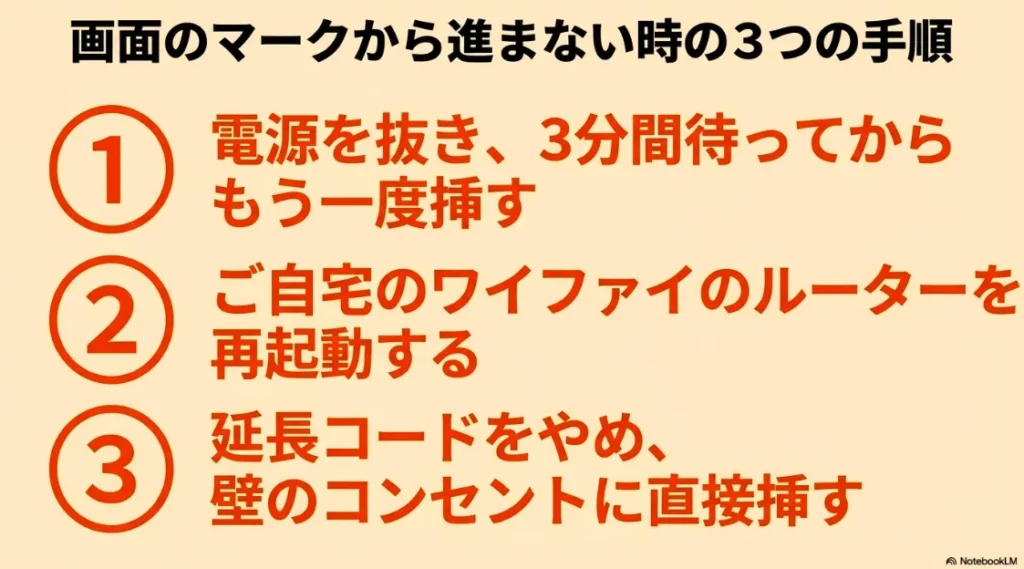 電源の抜き差し、ルーター再起動、壁コンセントへの直挿しの3手順