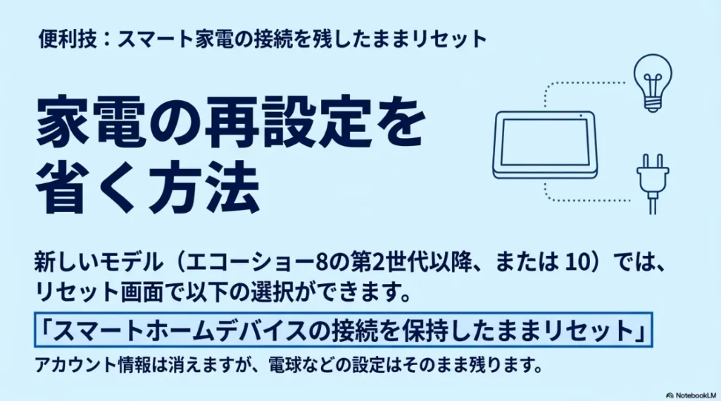 設定画面で「スマートホームデバイスの接続を保持したままリセット」を選択する手順
