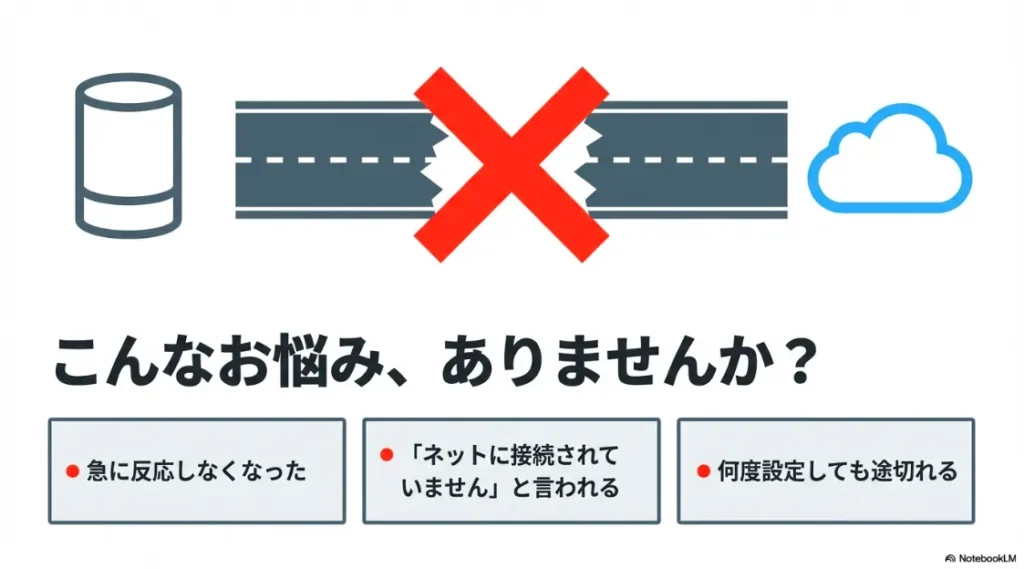 急に反応しない、ネット未接続のアナウンス、接続が途切れるといったお悩みのリスト