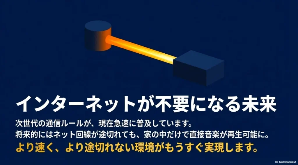 将来的にネット回線がなくても家の中だけで音楽再生が可能になる未来の環境についての説明