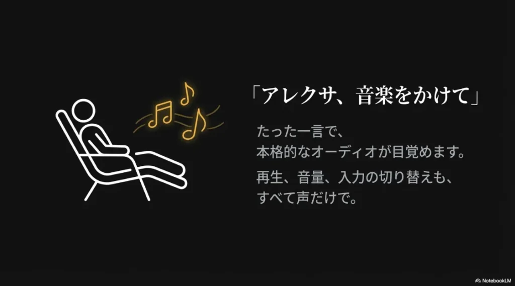 椅子に座りリラックスして音楽を聴く人のイラスト。アレクサへの一言で再生、音量、入力切替が声だけで可能になる説明