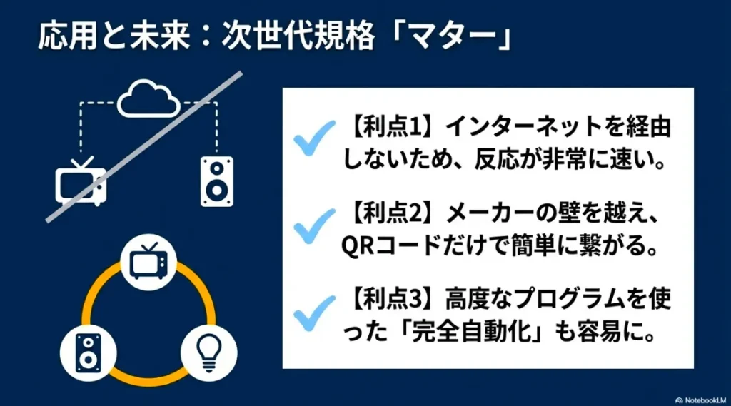 インターネットを経由しない高速反応とメーカーの壁を越えた簡単接続を実現するMatterの利点