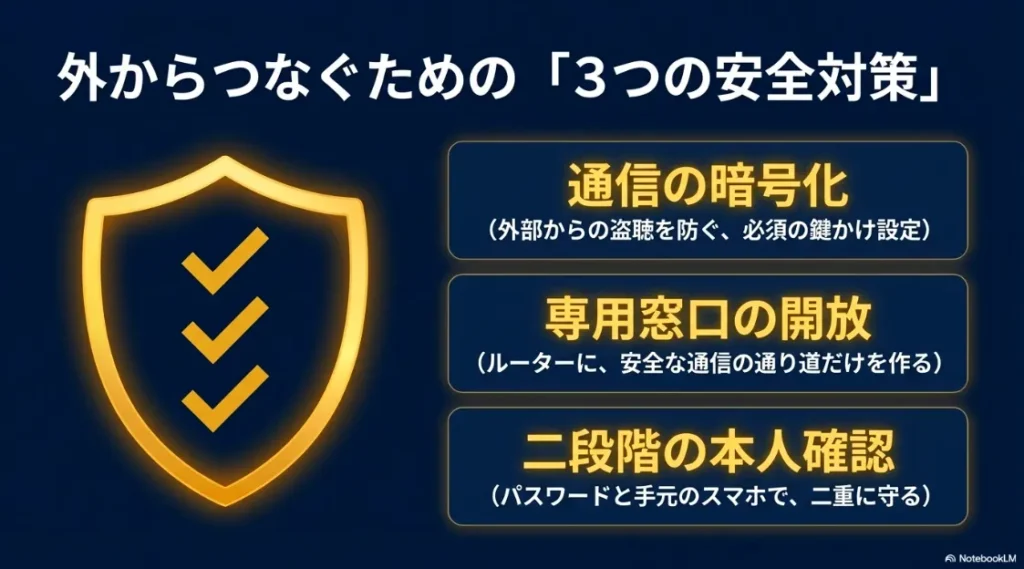 通信の暗号化、ポート開放、二段階認証によるNASの安全な外部連携対策の解説