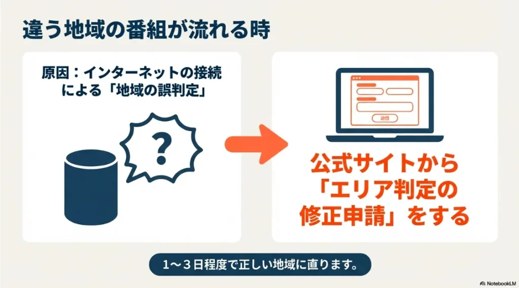 2026年最新インターネット接続による地域の誤判定が原因で違う場所の番組が流れる際、公式サイトから修正申請を行い1〜3日で直るまでの説明