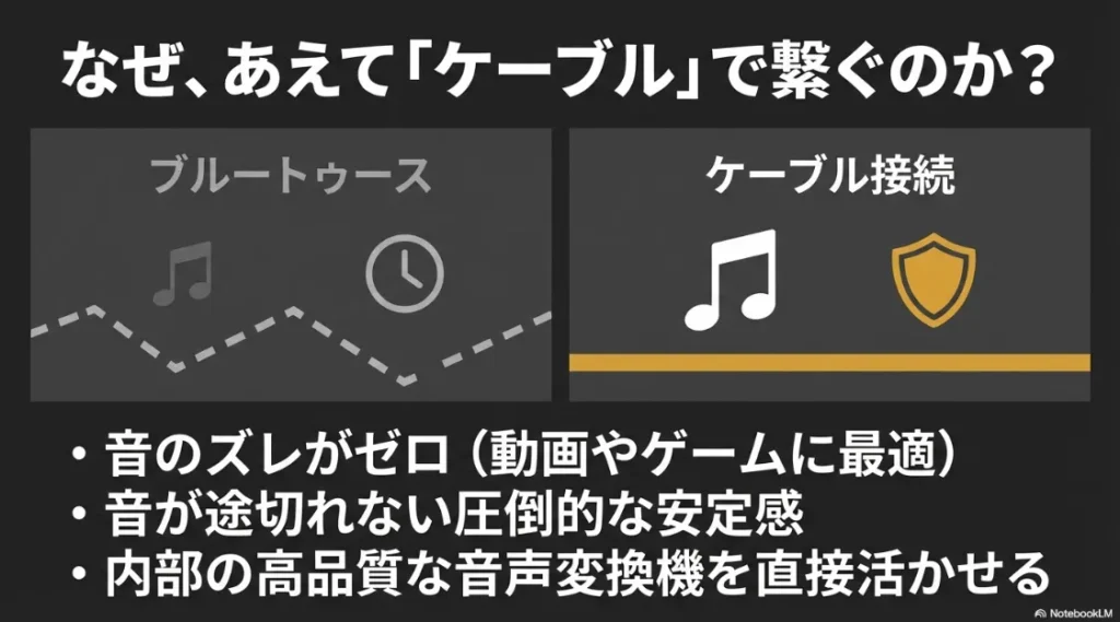 Bluetooth接続と比較した、音のズレ（遅延）ゼロ、接続の安定感、内部の高品質な音声変換機の活用についての解説
