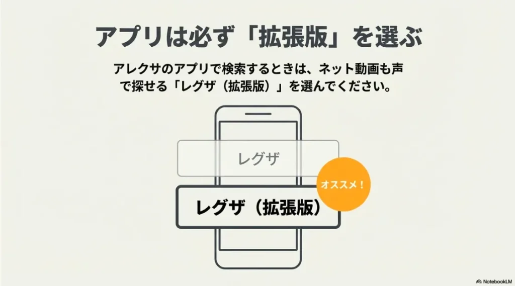 Alexaアプリで「レグザ（拡張版）」スキルを選択することを推奨するガイド