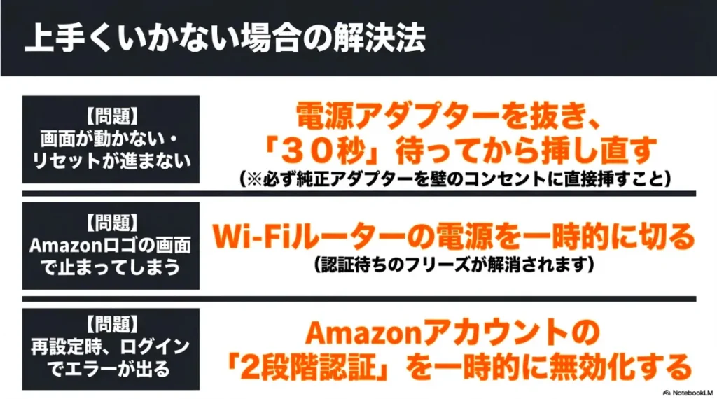 画面フリーズ、ロゴ停止、ログインエラーなど、リセット中に発生するトラブルへの対処法まとめ
