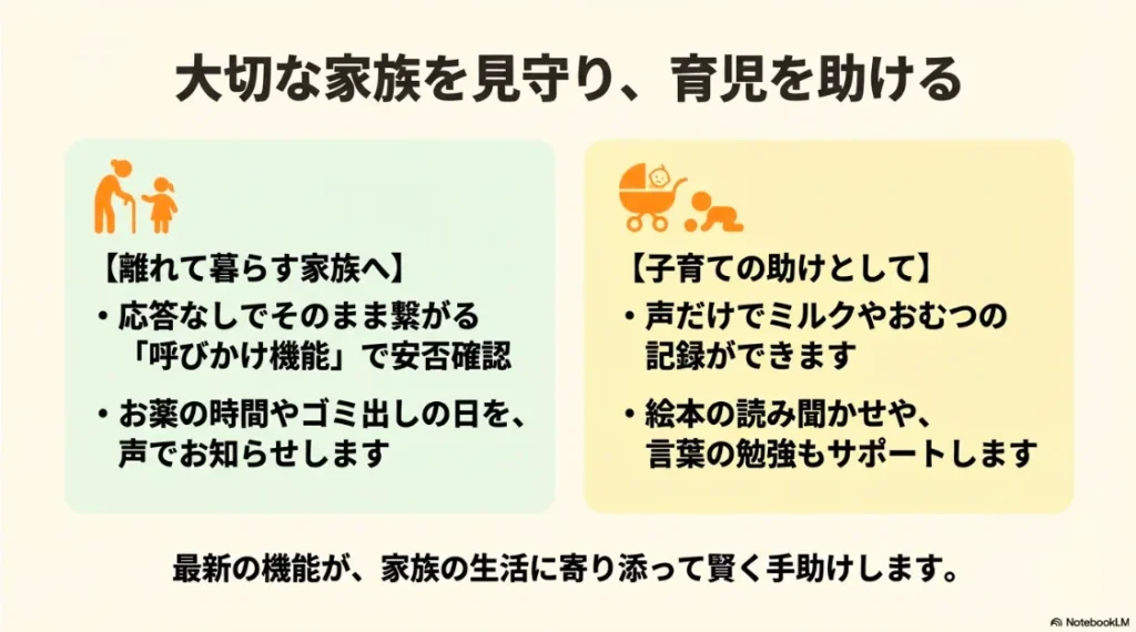 高齢者の安否確認や薬の通知、育児の記録や絵本の読み聞かせをサポートする機能のまとめ