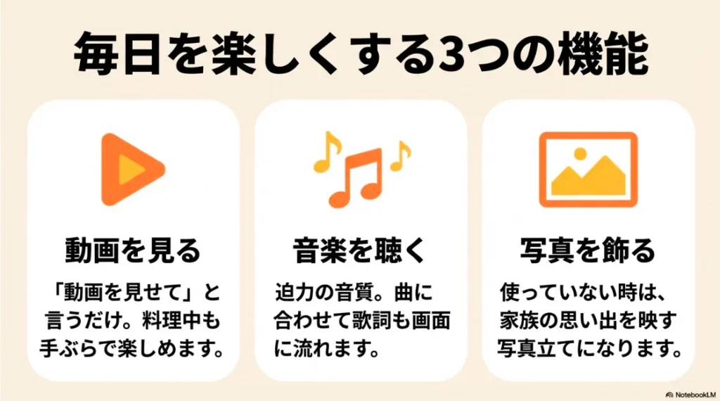 手ぶらで楽しめる動画視聴、歌詞表示付きの音楽再生、家族の思い出を映す写真立て機能の紹介