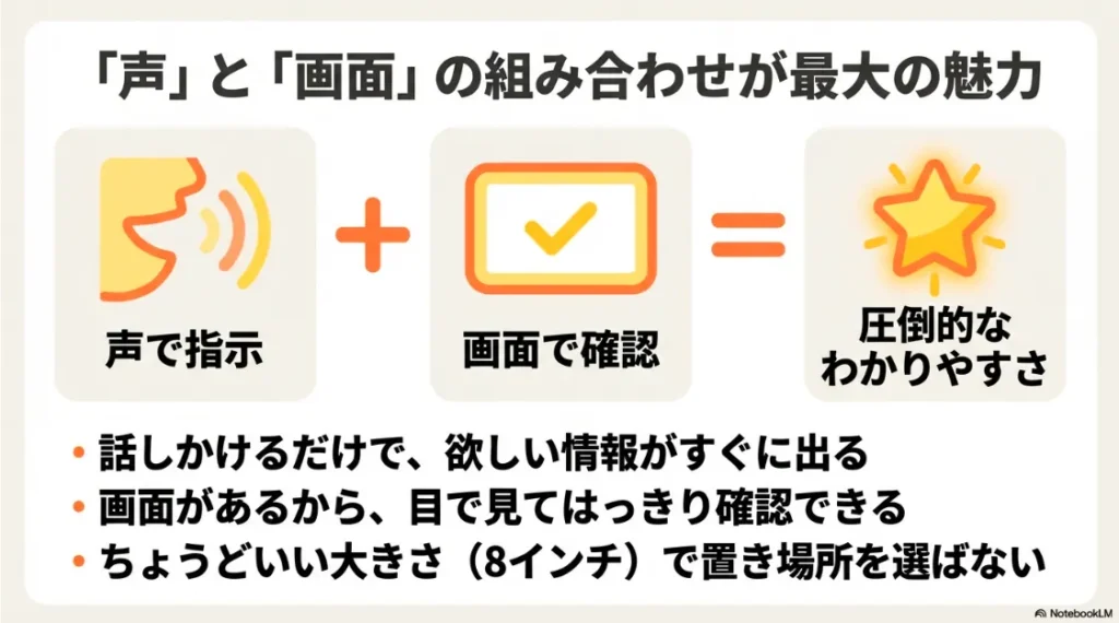 声で指示し画面で確認することで圧倒的なわかりやすさを実現する8インチのEcho Show 8の魅力