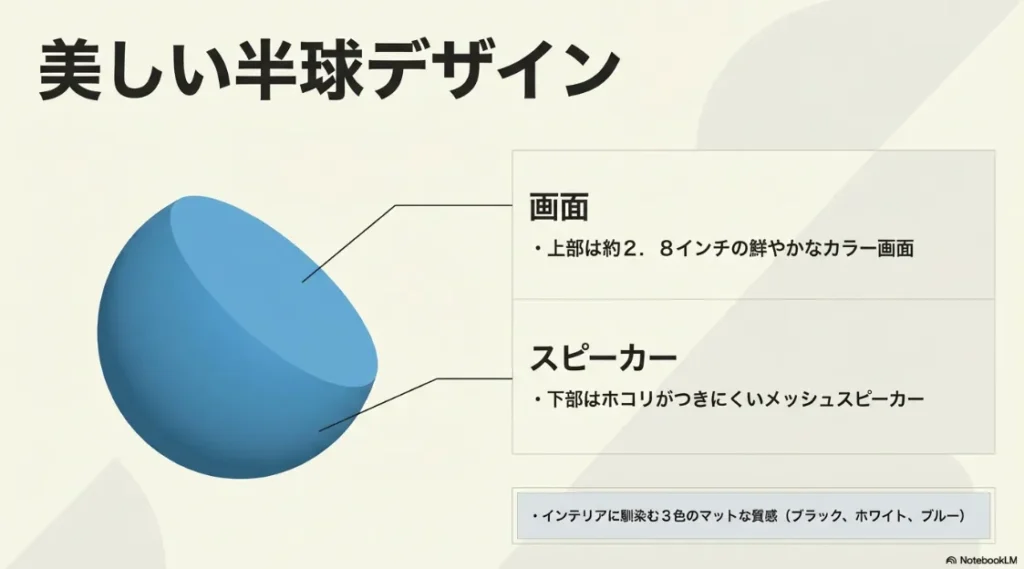 半球型デザインに2.8インチ画面と前面スピーカーを備えたEcho Spotの構造説明