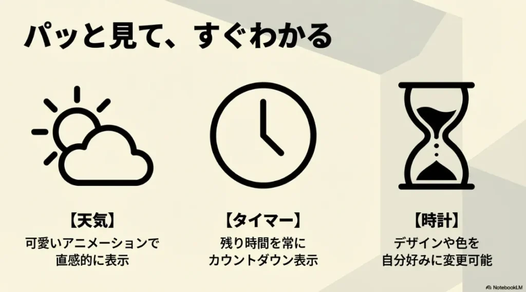 天気予報のアニメーションやタイマーのカウントダウンが表示されているEcho Spotの画面イメージ
