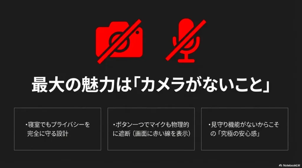 カメラ非搭載とマイクオフボタンによりプライバシーを保護する設計の説明