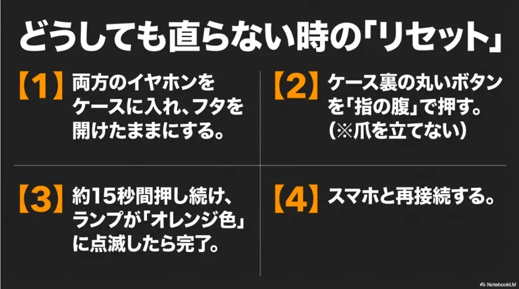 ケースにイヤホンを入れ、ボタンを15秒長押ししてオレンジ点滅させる初期化手順