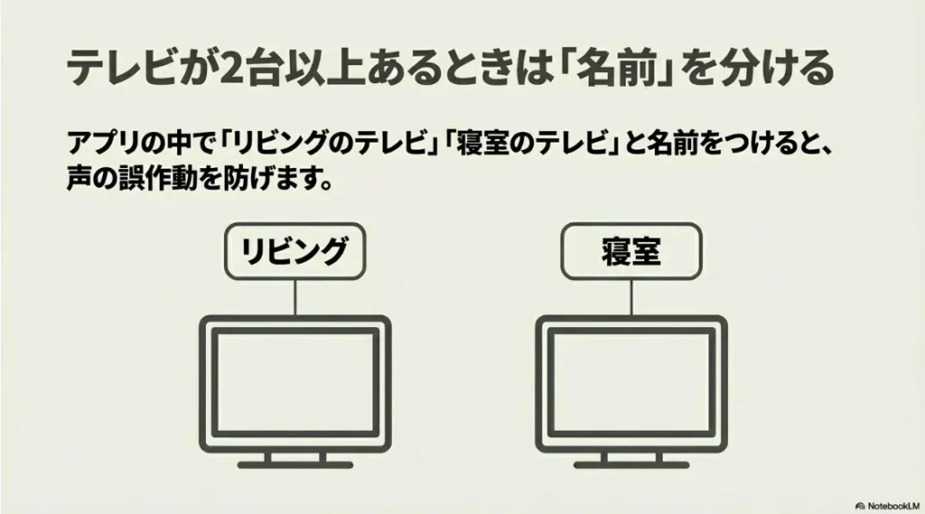 「リビング」「寝室」など場所ごとに名前を付けて声の誤作動を防ぐ方法