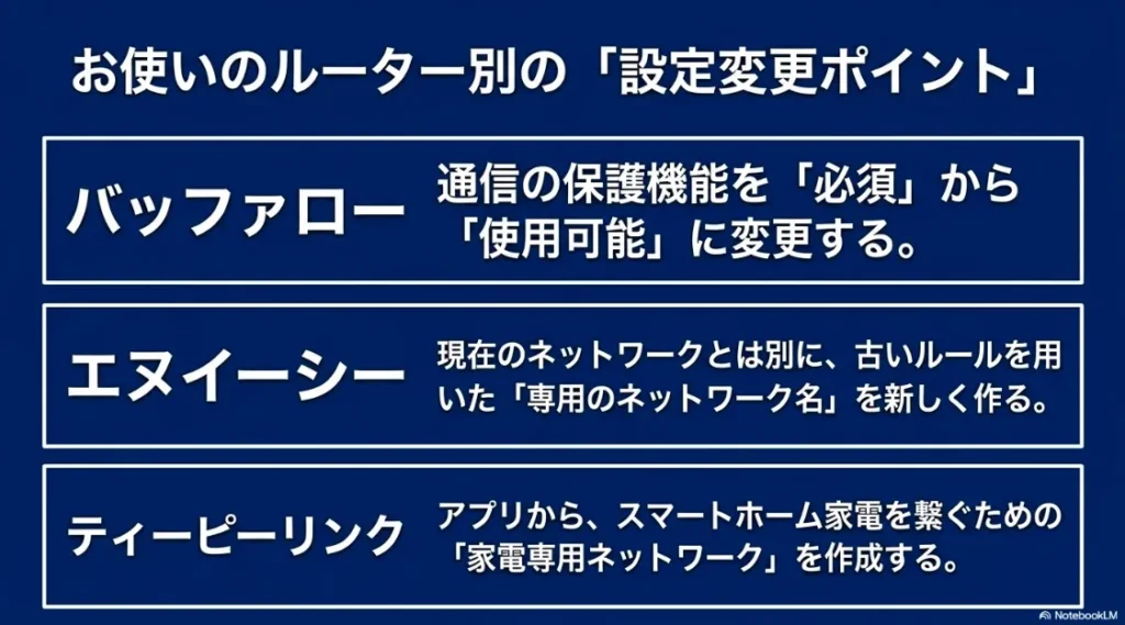 バッファロー、NEC、TP-Link各社のルーターにおける設定変更や専用ネットワーク作成の要点まとめ