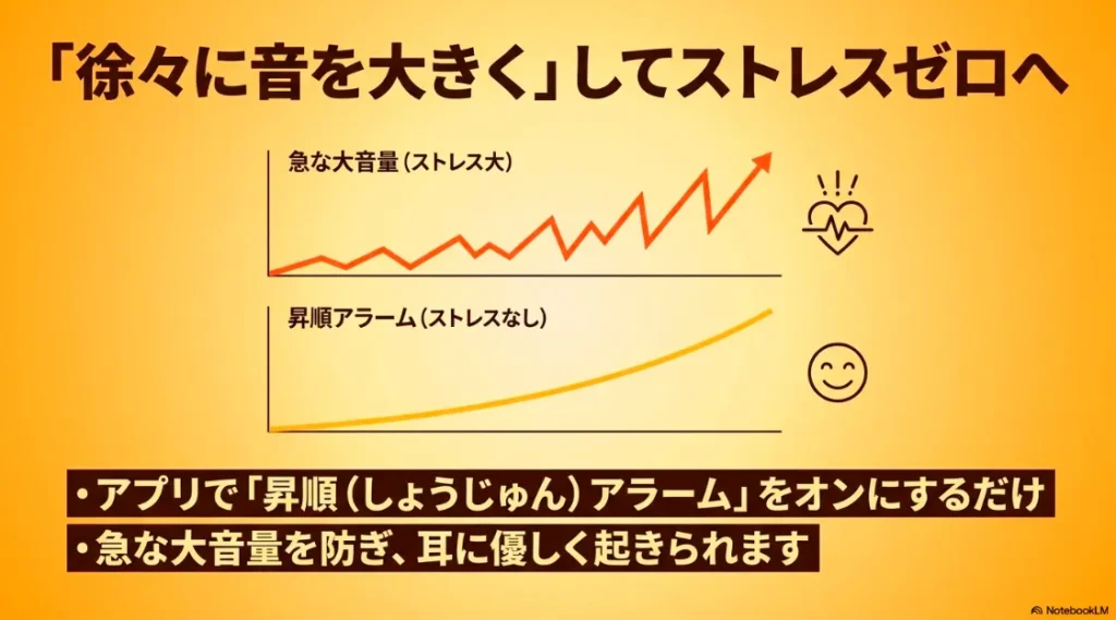急な大音量を防ぎ、徐々に音を大きくして耳に優しく目覚めるためのアプリ設定