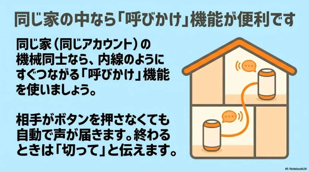 同じ家や同じアカウントの機械同士なら、内線のように自動でつながる呼びかけ機能の説明