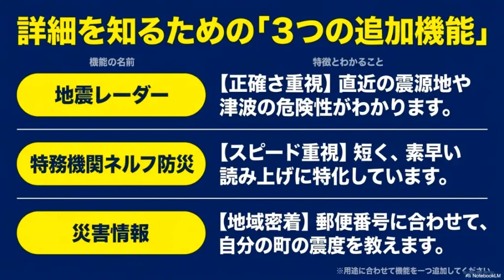 地震レーダー、特務機関NERV防災、災害情報の各スキルの特徴と用途を比較したスライド