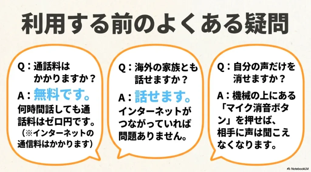 通話料は無料、海外の家族とも話せる、マイク消音ボタンで自分の声を消せるというよくある疑問と回答