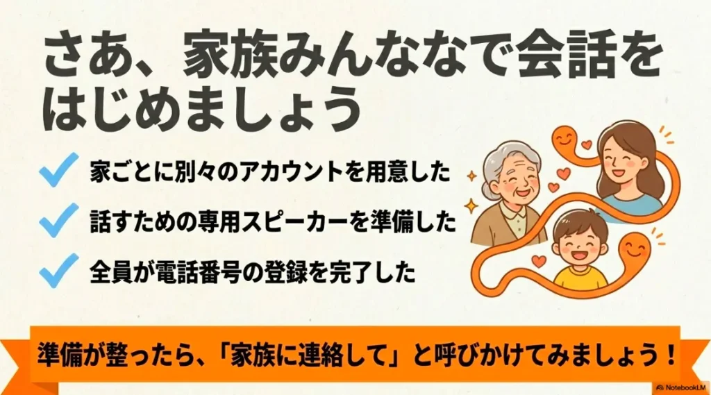 別々のアカウント、専用スピーカー、全員の電話番号登録が整ったら「家族に連絡して」と呼びかけるまとめチェックリスト