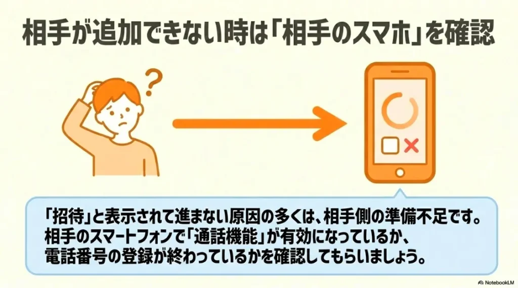 招待と表示されて進まない原因は相手の準備不足であり、通話機能の有効化や電話番号登録を確認してもらうよう促す解説