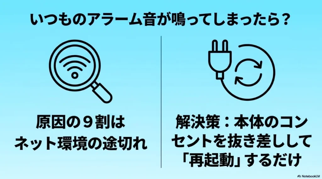 ネット接続が原因で標準音が鳴る場合の解決策として、本体コンセントの抜き差しによる再起動方法