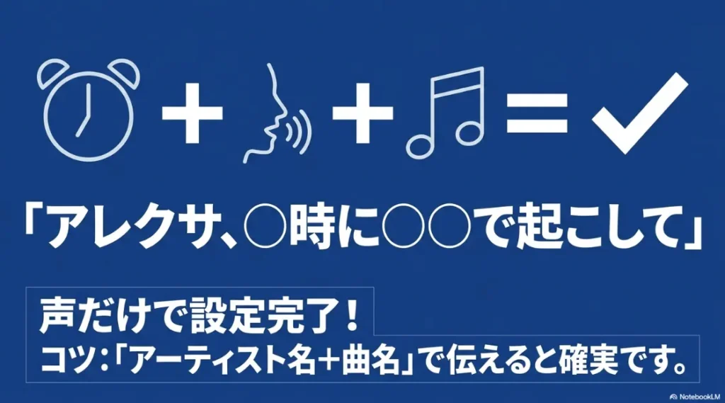 「アレクサ、○時に○○で起こして」という音声コマンドと、アーティスト名・曲名を伝えるコツ