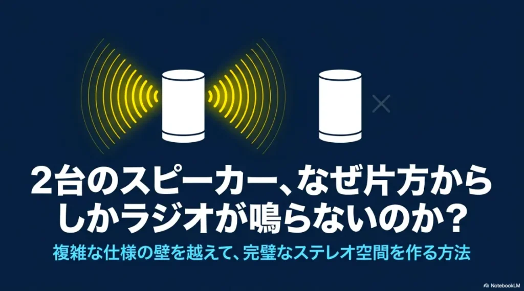 2台のAmazon Echoスピーカーでラジオ（radiko）を再生した際に、片方からしか音が鳴らない原因と、完璧なステレオ空間を作る方法を解説するスライドの表紙