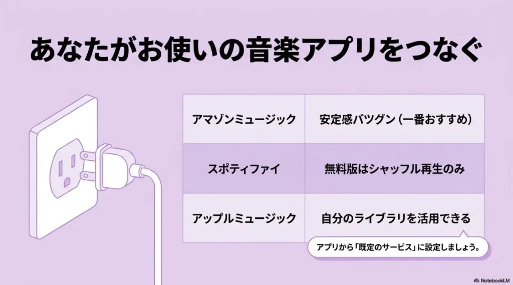 Amazon Music、Spotify、Apple Musicをアラームに使う際の違いと既定サービスの設定