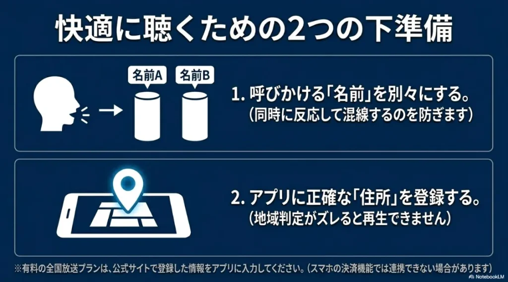 同時に反応して混線するのを防ぐために呼びかける名前（ウェイクワード）を別々にすること、および地域判定のためにアプリに正確な住所を登録する下準備を解説するスライド