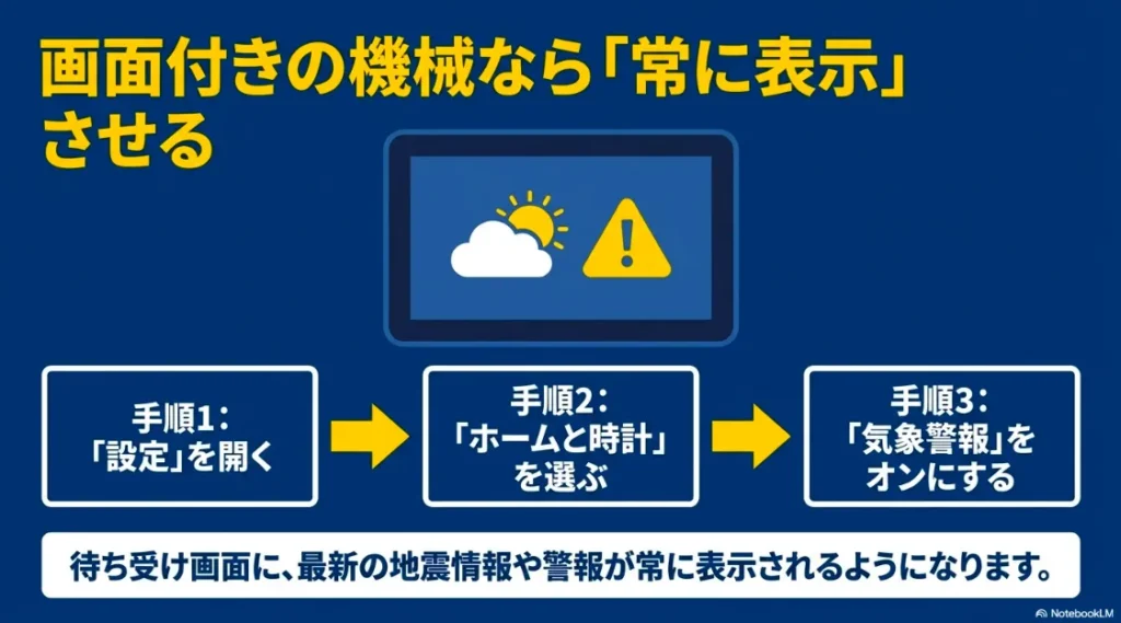 Echo Showの画面設定で「ホーム・時計」から「気象警報」をオンにする3ステップの手順図解