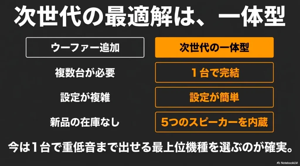 Amazon Echoのウーハー(Sub)の完全攻略
