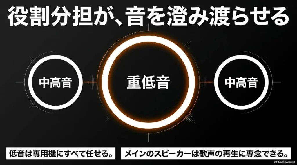 Amazon Echoのウーハー(Sub)の完全攻略