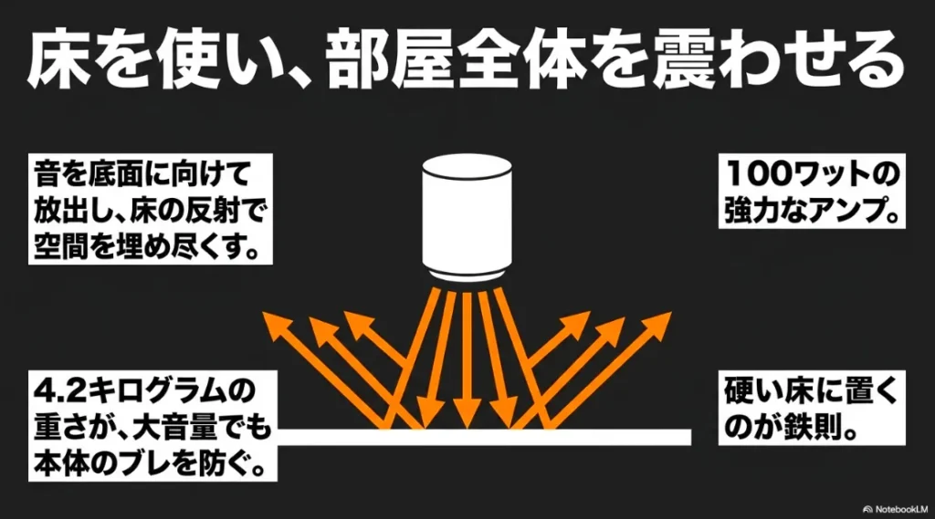Amazon echo sub 動作確認済み！ Amazon Echo Sub エコーサブ Echoシリーズ用サブウーファー