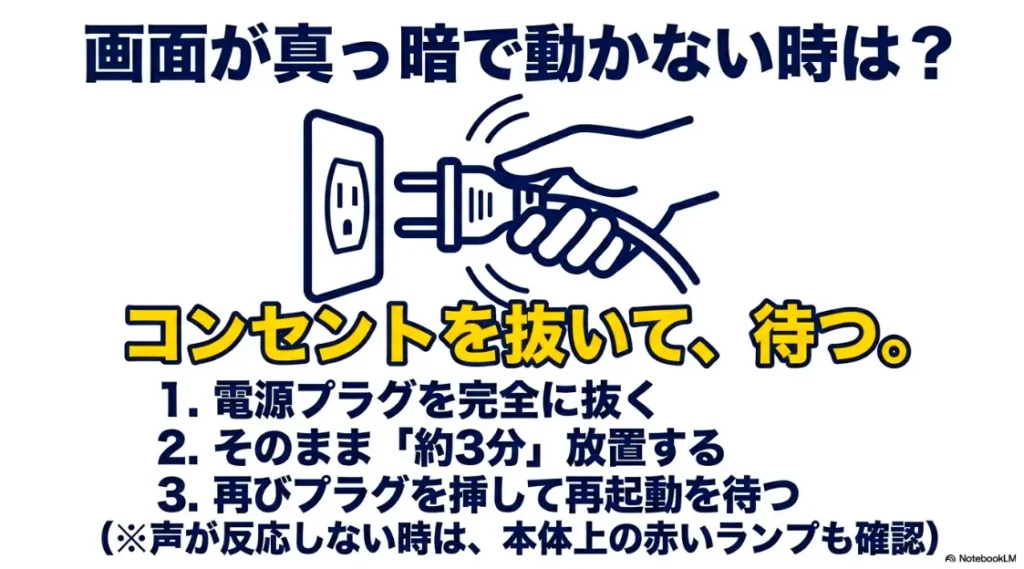 画面が真っ暗で動かない時のトラブル解決 。電源プラグを完全に抜き 、そのまま「約3分」放置し 、再びプラグを挿して再起動を待つコンセント抜去の手順 。声が反応しない時は本体上の赤いランプも確認する注意点