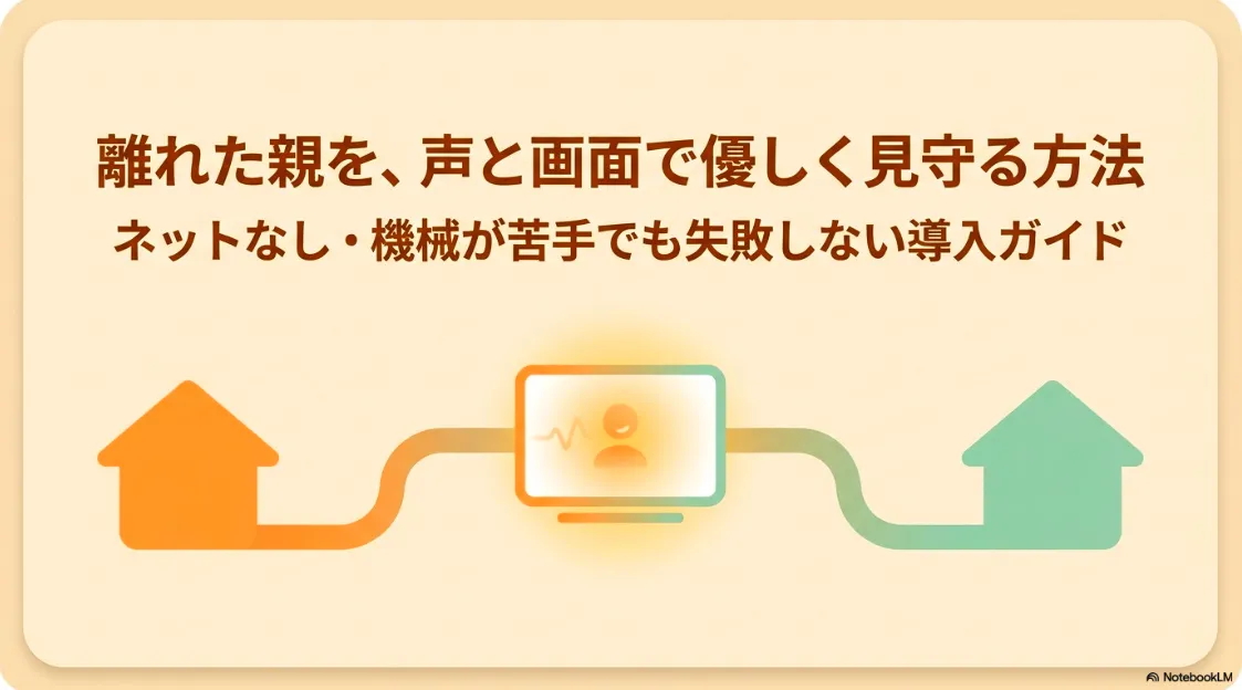 離れた親を、声と画面で優しく見守る方法。ネットなし・機械が苦手でも失敗しない導入ガイドの表紙スライド