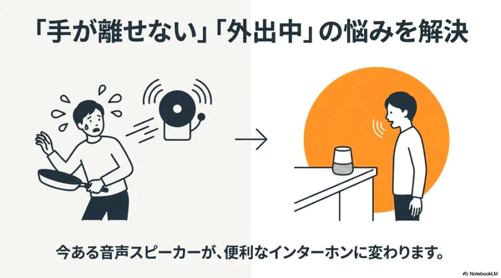 料理中で手が離せない場面や外出先でも、音声スピーカーがあれば来客対応が可能になるイメージ図
