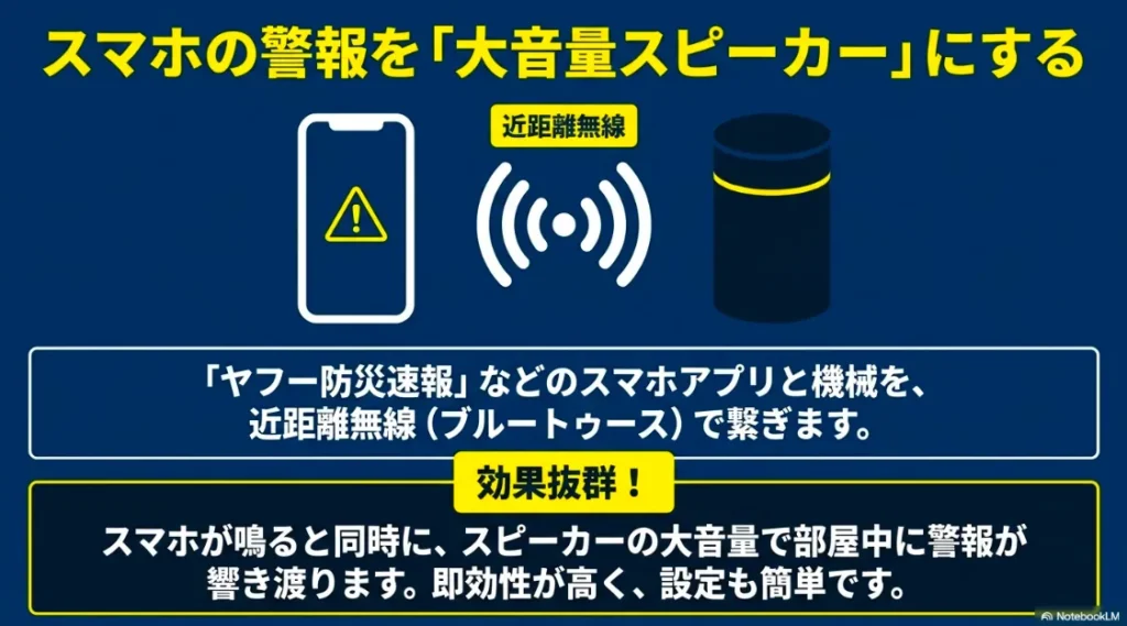 マホアプリ「Yahoo!防災速報」をBluetoothでアマゾンエコーに接続し大音量で鳴らす方法の説明