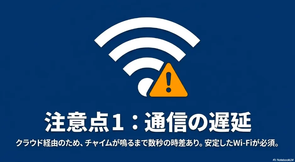 注意点1：通信の遅延（クラウド経由のためチャイムが鳴るまで数秒の時差あり、安定したWi-Fiが必須）