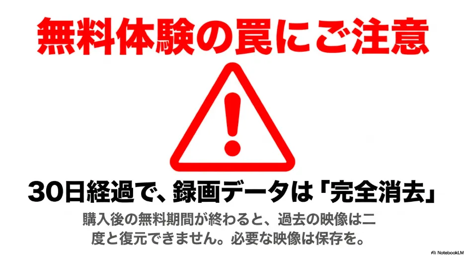 30日間の無料体験期間終了後に録画データが完全消去される罠について注意を促すスライド資料
