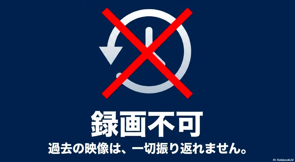 無料プランでは録画不可であり過去の映像が一切振り返れないことを警告するスライド資料