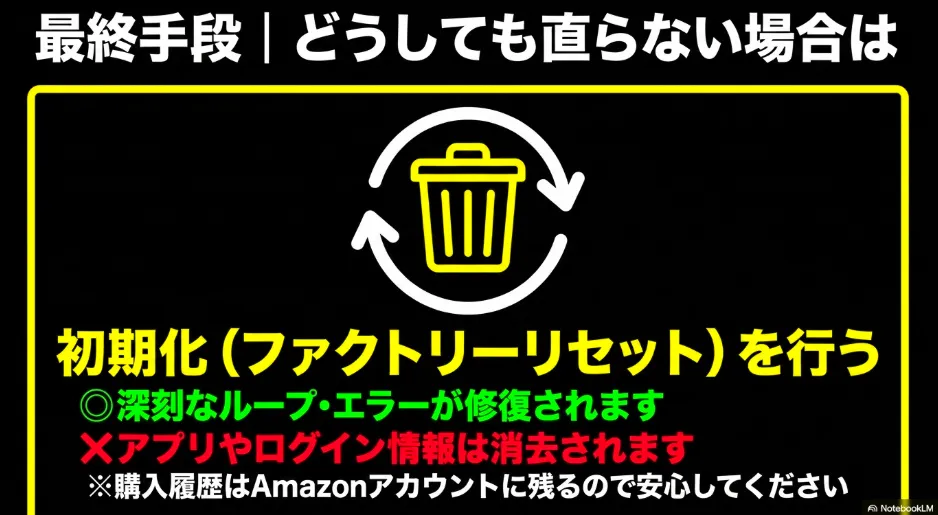 最終手段。どうしても直らない場合は初期化（ファクトリーリセット）を行う