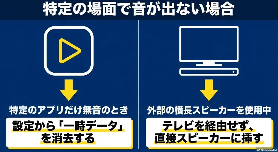 特定のアプリで無音の時は一時データを消去する手順や、外部スピーカー使用時は直接挿すなどの対処法まとめ
